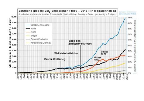  Kohle – Der ungebändigte Gigant der Energiegewinnung und Industriellen Produktion!